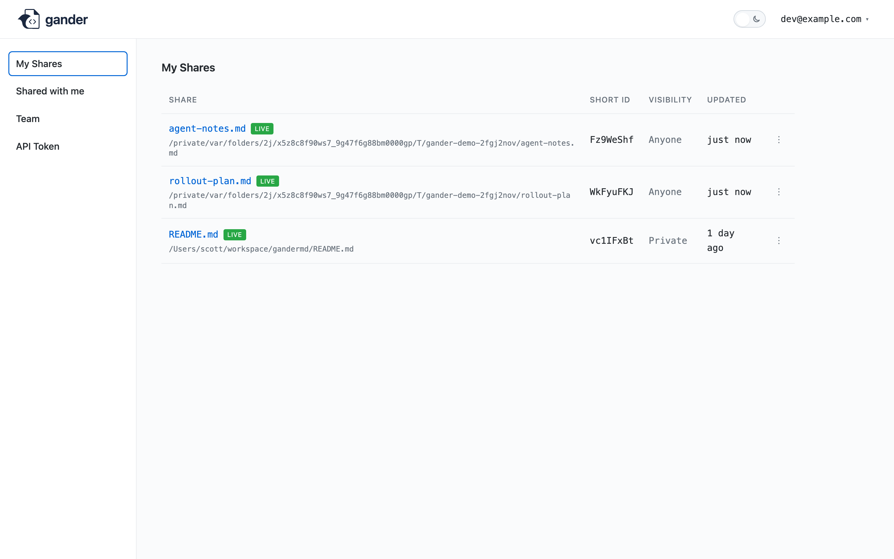 Dashboard share list with visibility and commenting